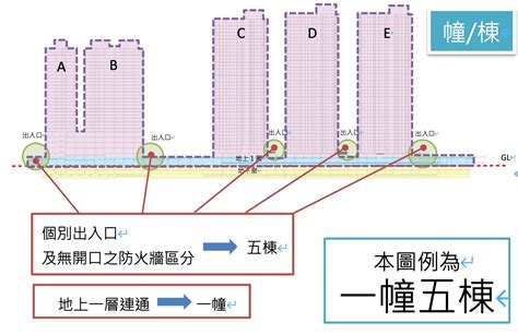 2幢2棟|新手買房：2幢2棟須知